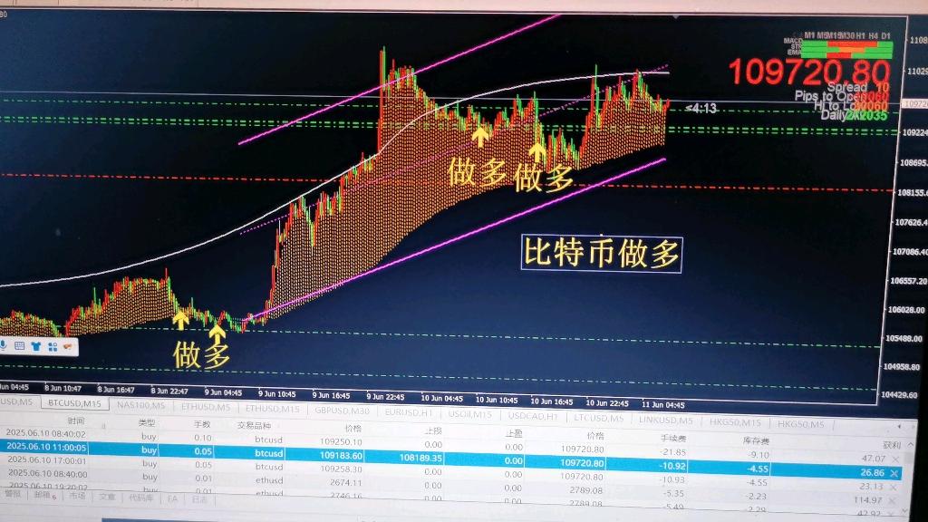 比特币合约仓位计算器 比特币合约策略群