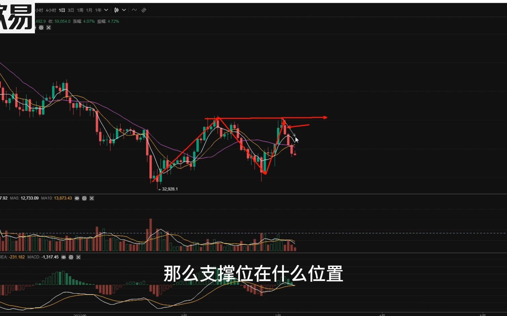 比特币做空5倍跌一半赚多少 比特币拆分做空