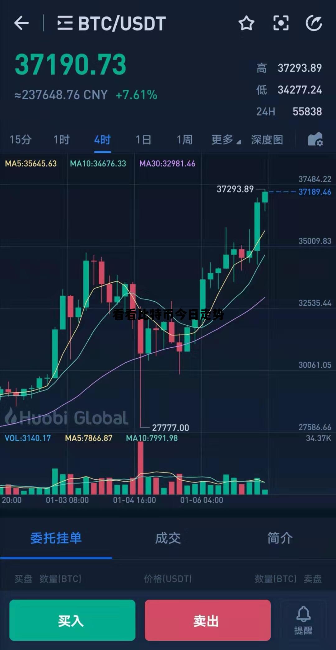 比特币今日实时走势图 看看比特币今日走势